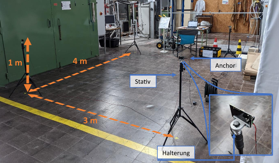 System setup