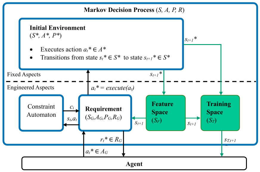 MDP figure